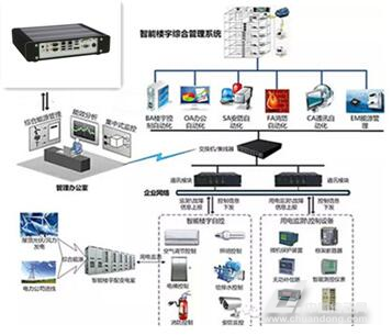 华北工控嵌入式计算机赋能智能楼宇，以数据处理为核心构筑智慧城市新坐标