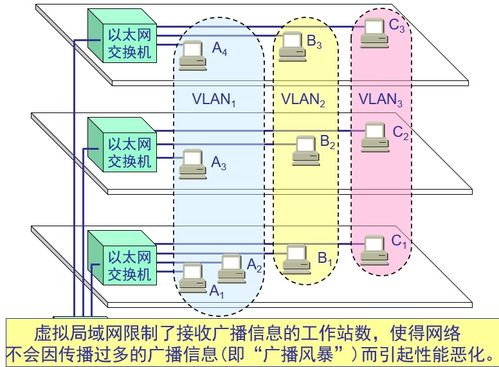 数据链路层 计算机网络数据处理的关键桥梁