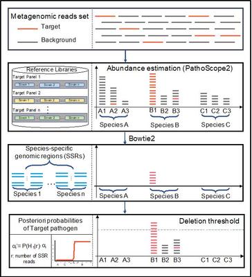 生物医学组学数据发掘与药物AI研究取得突破性进展 我院师生多次贡献关键成果