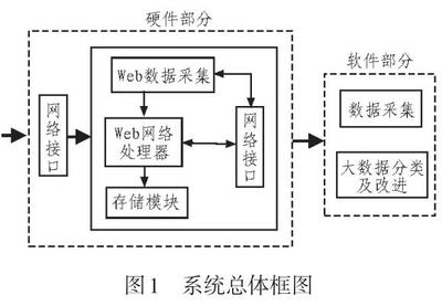 Web网络大数据分类系统在计算机数据处理中的应用与优化