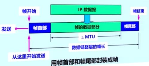 计算机网络学习笔记 第3章 数据链路层的数据处理机制