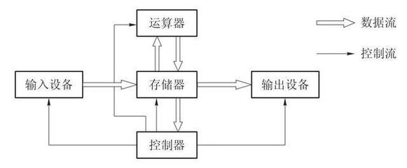 计算机数据处理探秘 金融科技视角下的底层运算逻辑